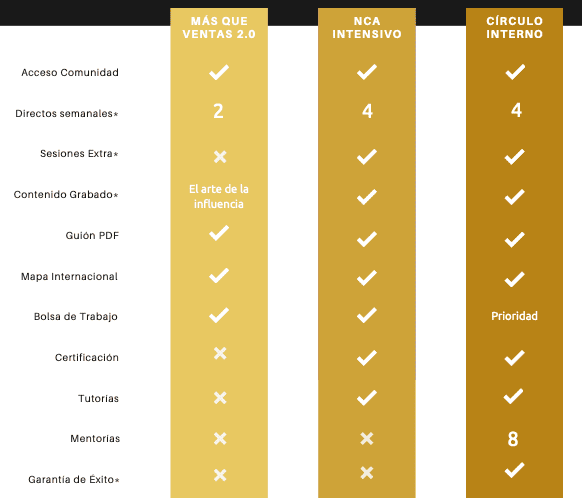 Nomadic Closer Academy Opiniones Contenido