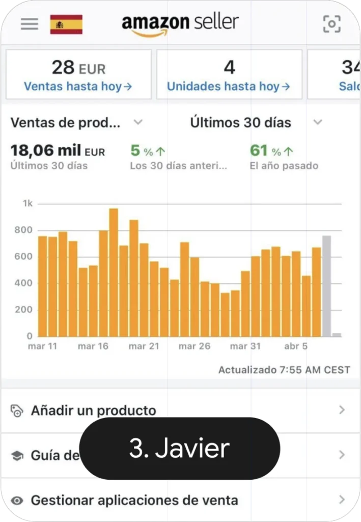 Ventas Javier con Amazon Elite marca privada